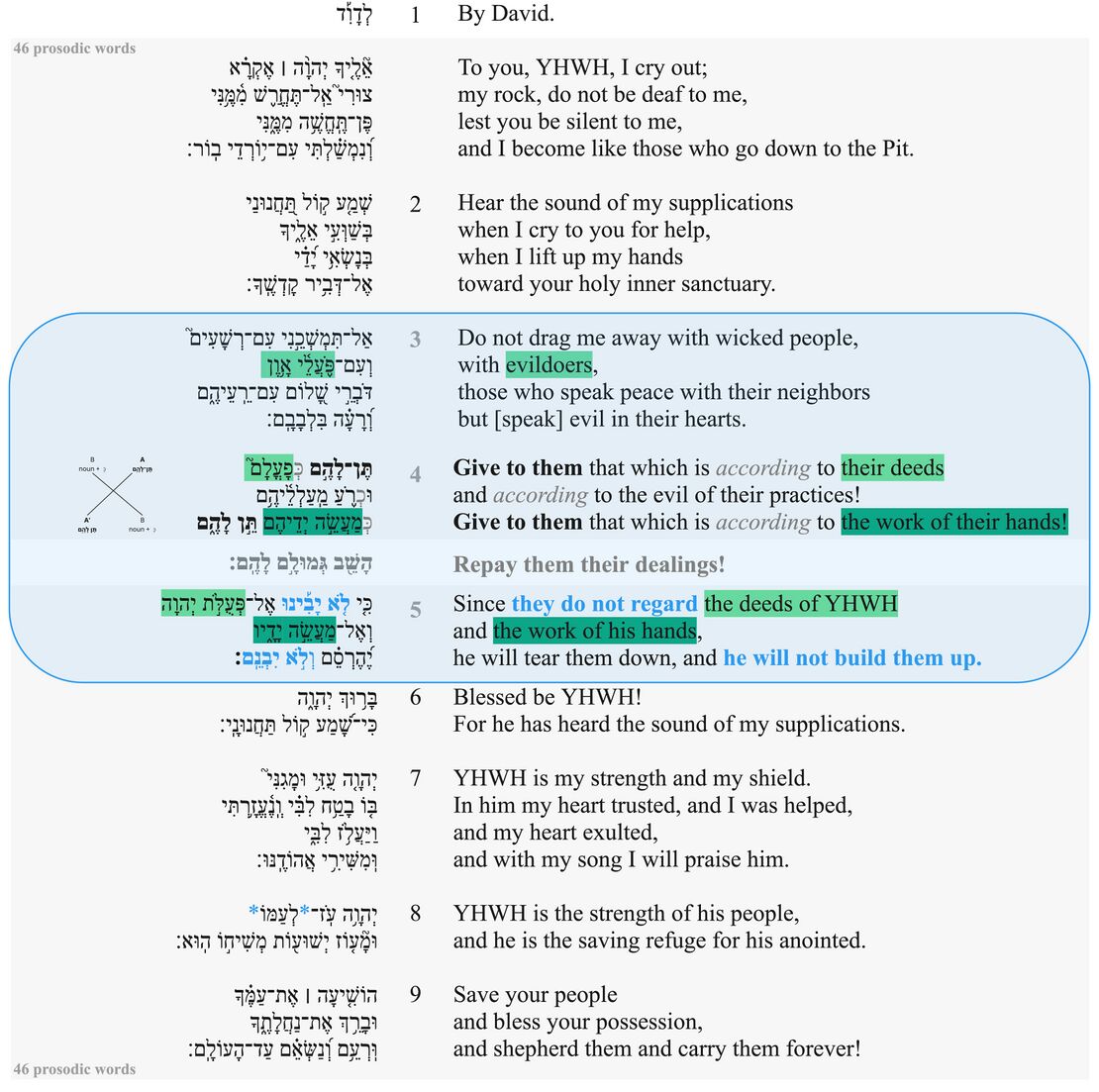 Psalm 028 - Poetic Justice - Feature 2.jpg