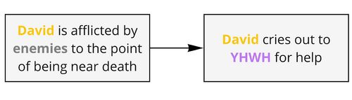 Psalm 028 - Story Behind Background.jpg