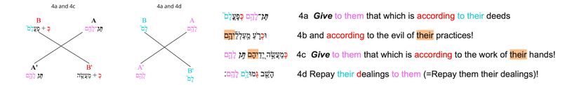 Psalm 028 - verse 4 for poetic structure.jpg