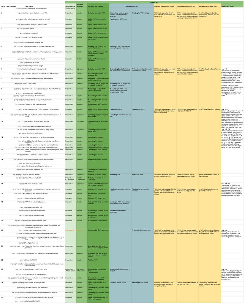 Psalm 031 - Speech Acts CBC Updated.jpg