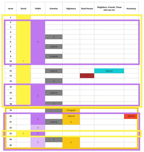 Psalm 031 - Tracking Table Updated.jpg