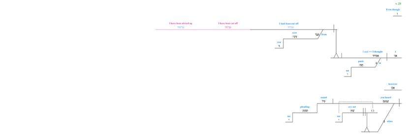 Psalm 031 - grammar v. 23 updated.jpg