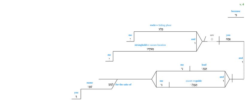 Psalm 031 - grammar v. 4 updated.jpg