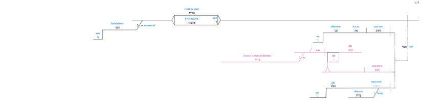 Psalm 031 - lexical v. 8 CBC updated.jpg