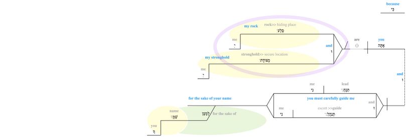 Psalm 031 - v 4 phrasal updated.jpg