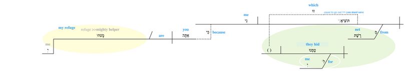 Psalm 031 - v 5 phrasal updated.jpg