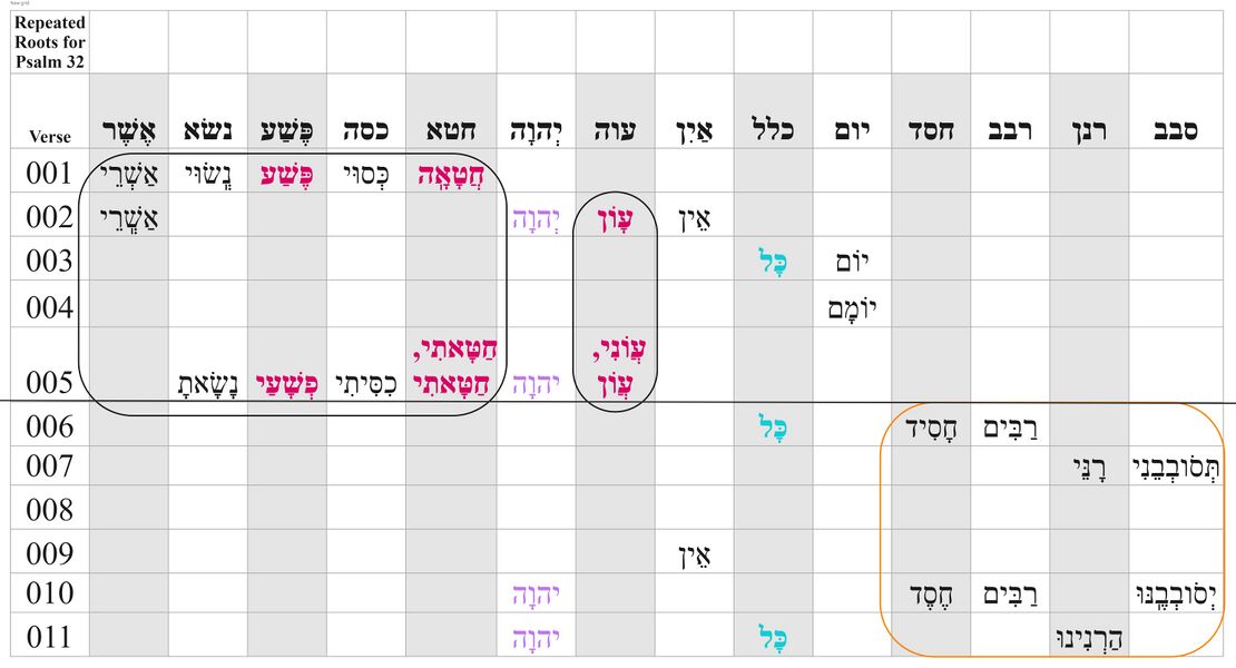 Psalm 032 - Repeated Roots.jpg