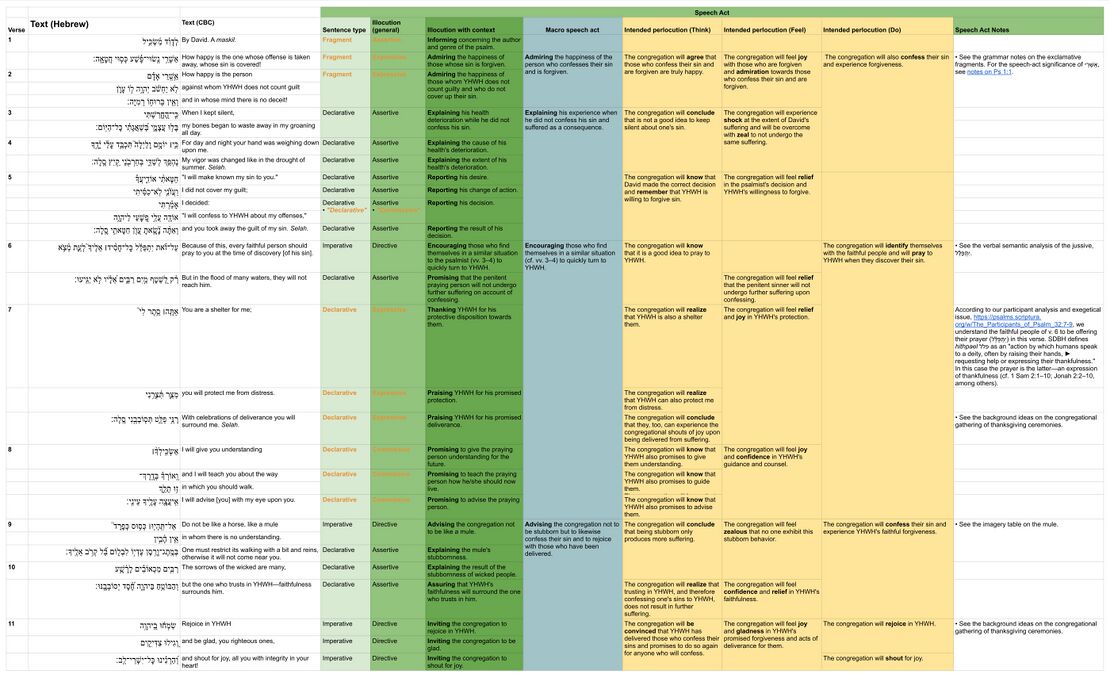Psalm 032 - Speech table.jpg