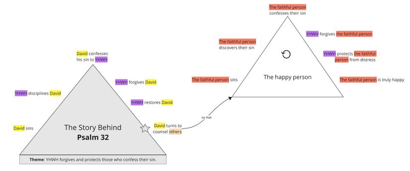 Psalm 032 - Story Behind Summary.jpg