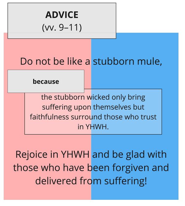 Psalm 032 - macro-speech act vv. 9–11.jpg