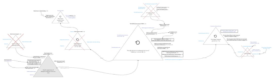 Psalm 032 - story behind.jpg