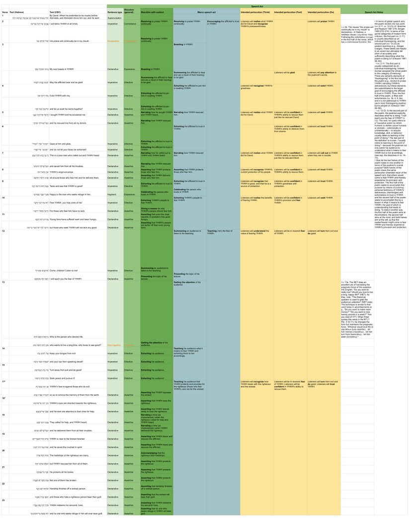 Psalm 034 - Speech table.jpg
