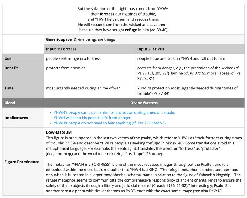 Psalm 037 - fortress.jpg