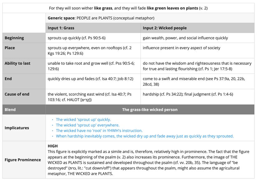 Psalm 037 - grass.jpg