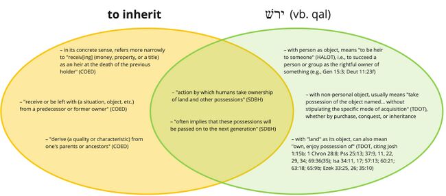 Psalm 037 - inherit.jpg