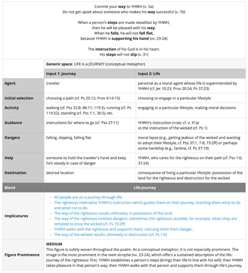 Psalm 037 - journey updated.jpg