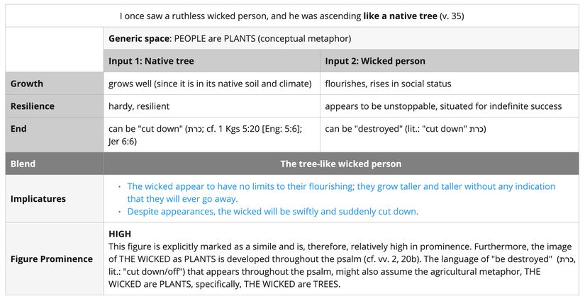 Psalm 037 - native tree.jpg