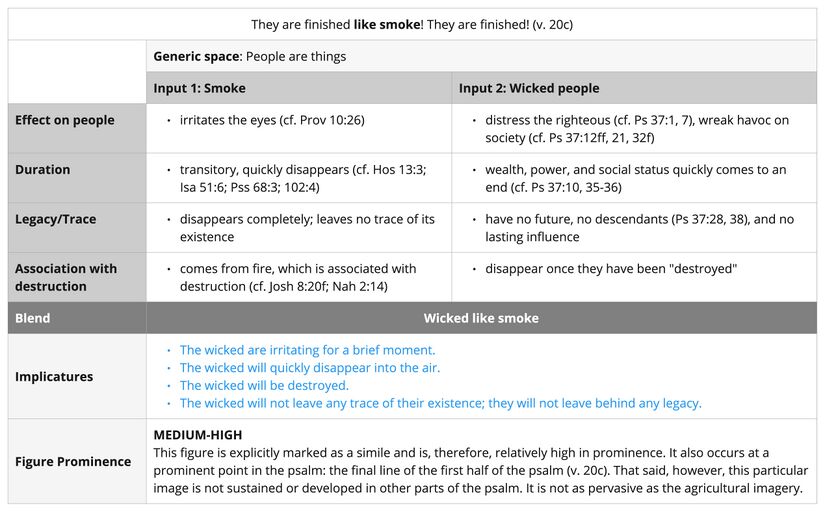 Psalm 037 - smoke.jpg