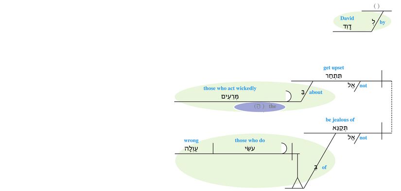Psalm 037 - v. 1.jpg
