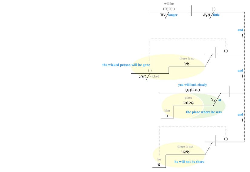 Psalm 037 - v. 10.jpg
