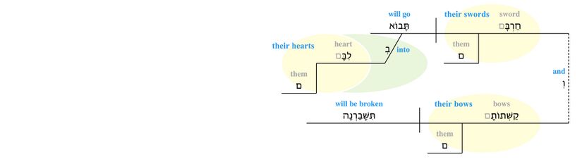 Psalm 037 - v. 15.jpg