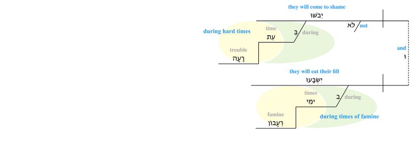 Psalm 037 - v. 19.jpg