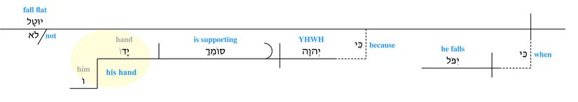 Psalm 037 - v. 24.jpg