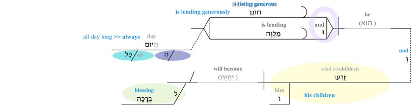 Psalm 037 - v. 26.jpg