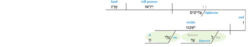 Psalm 037 - v. 29.jpg