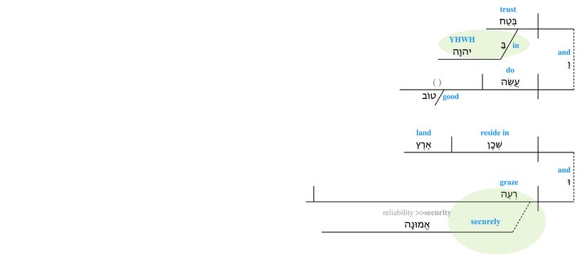 Psalm 037 - v. 3.jpg