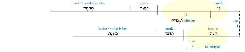 Psalm 037 - v. 30.jpg