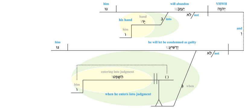 Psalm 037 - v. 33.jpg
