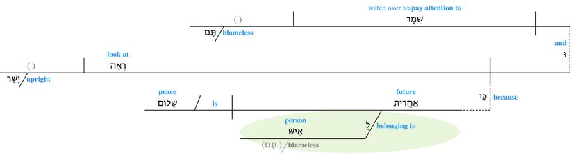 Psalm 037 - v. 37.jpg