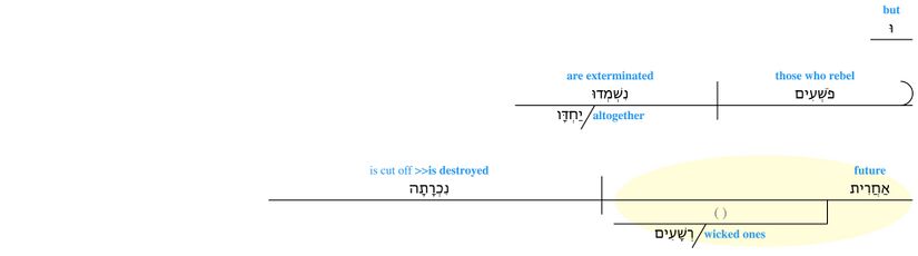 Psalm 037 - v. 38.jpg