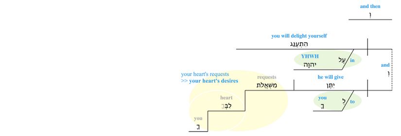 Psalm 037 - v. 4.jpg