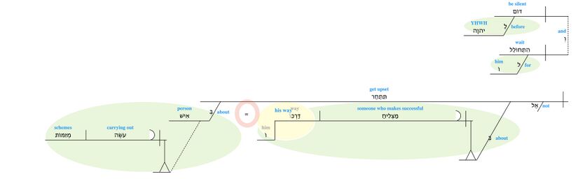 Psalm 037 - v. 7.jpg