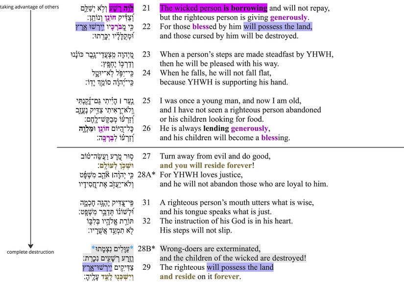 Psalm 037 - vv. 21-31(A).jpg