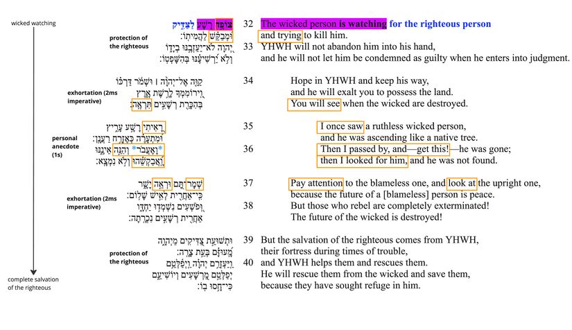 Psalm 037 - vv. 32-40(A).jpg