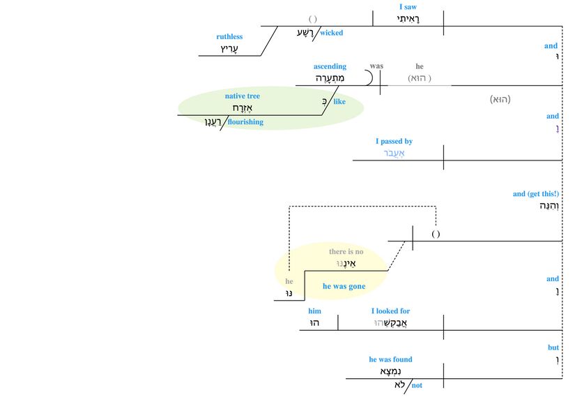 Psalm 037 - vv. 35-36.jpg