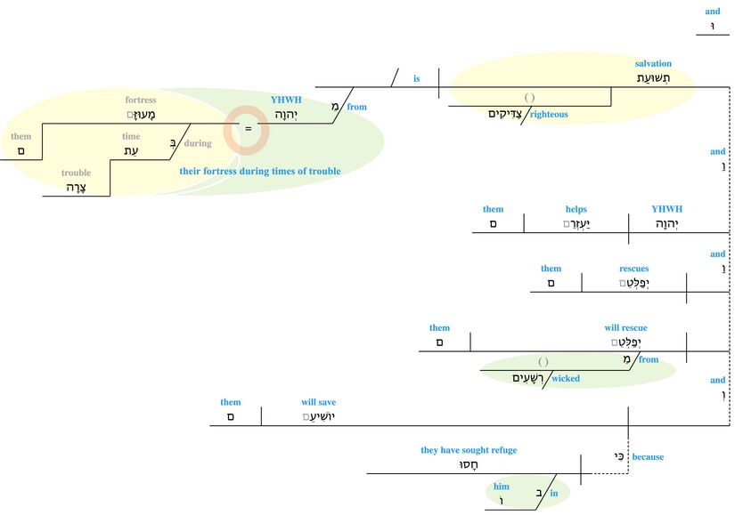 Psalm 037 - vv. 39-40.jpg