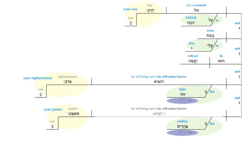 Psalm 037 - vv. 5-6.jpg