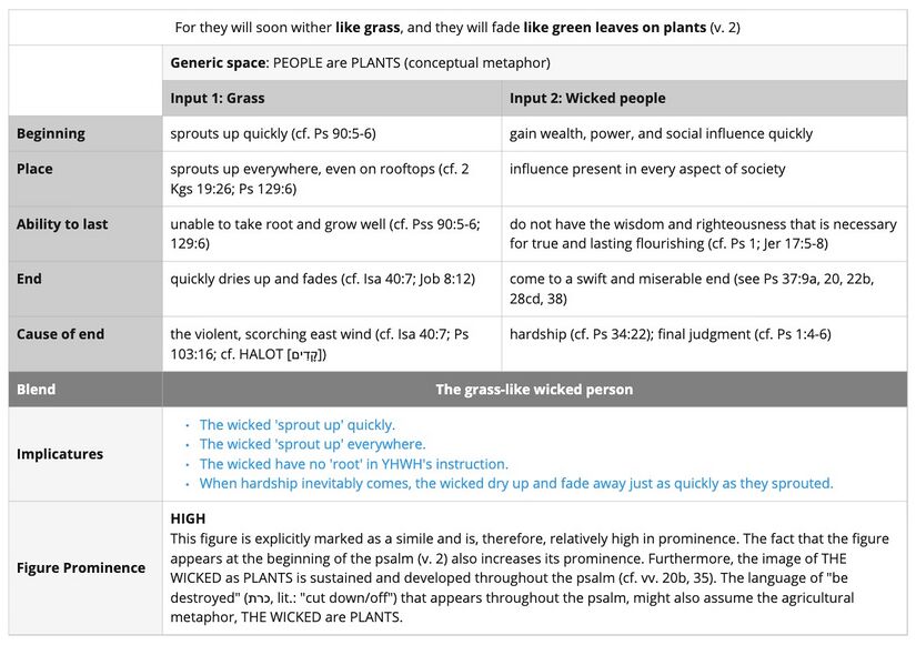 Psalm 037 imagery - grass.jpg