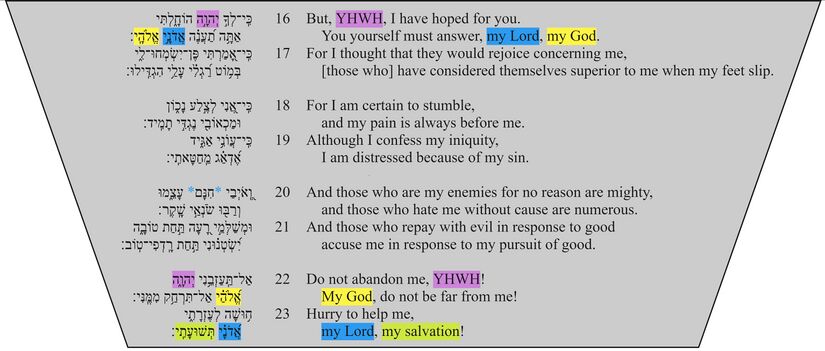 Psalm 038 - Poetic Feature 1 Sec 3.jpg