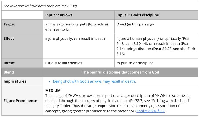 Psalm 038 - arrows.jpg