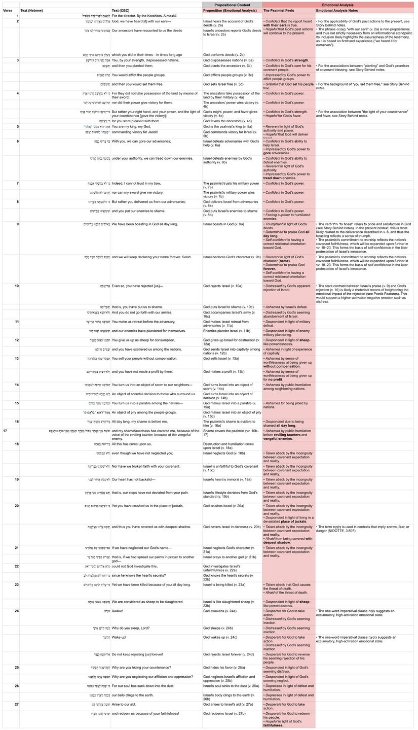 Psalm 044 - Emotional analysis.jpg