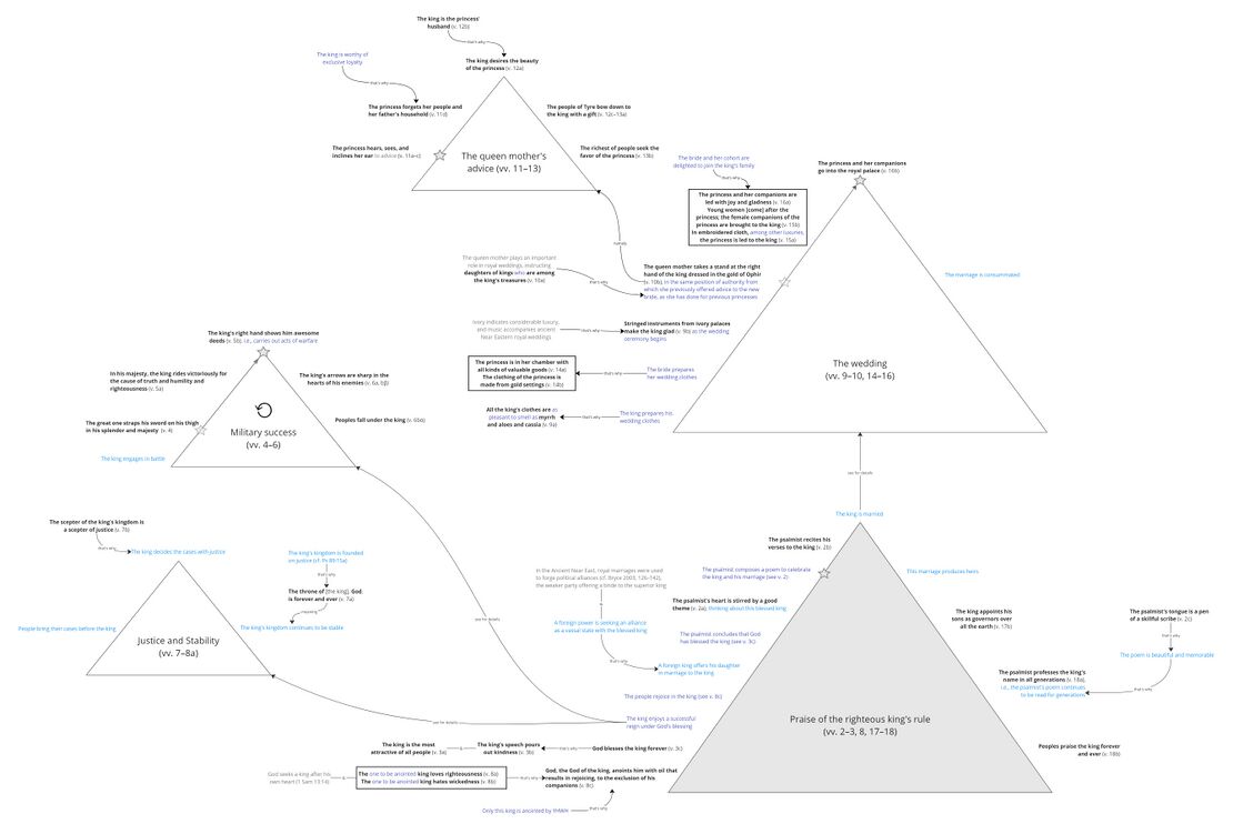Psalm 045 - VxV triangles.jpg