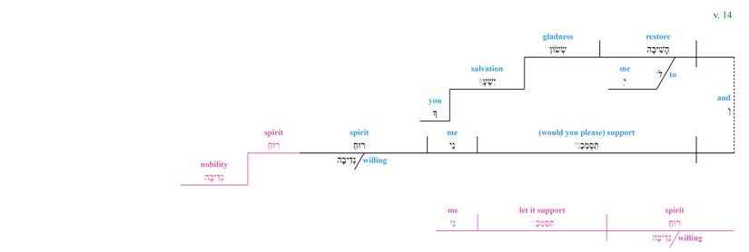 Psalm 051 - grammar v. 14.jpg