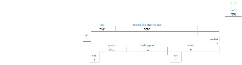 Psalm 051 - grammar v. 17.jpg
