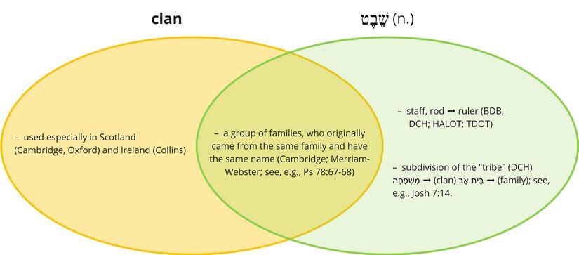 Psalm 078 - Shevet - Clan.jpg