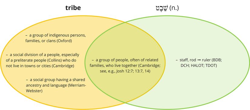 Psalm 078 - Shevet - Tribe.jpg